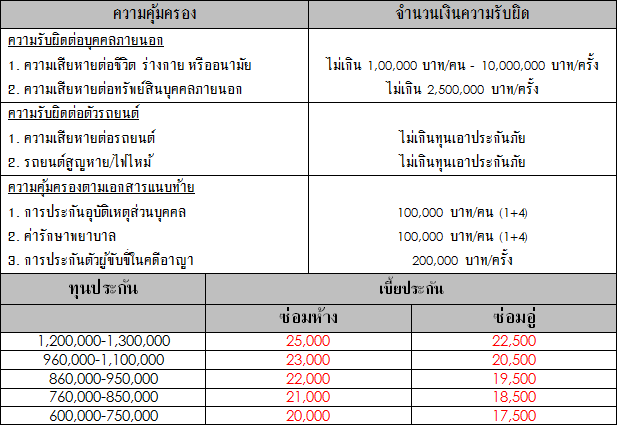 motor1_dhipaya_smart_one_price.png